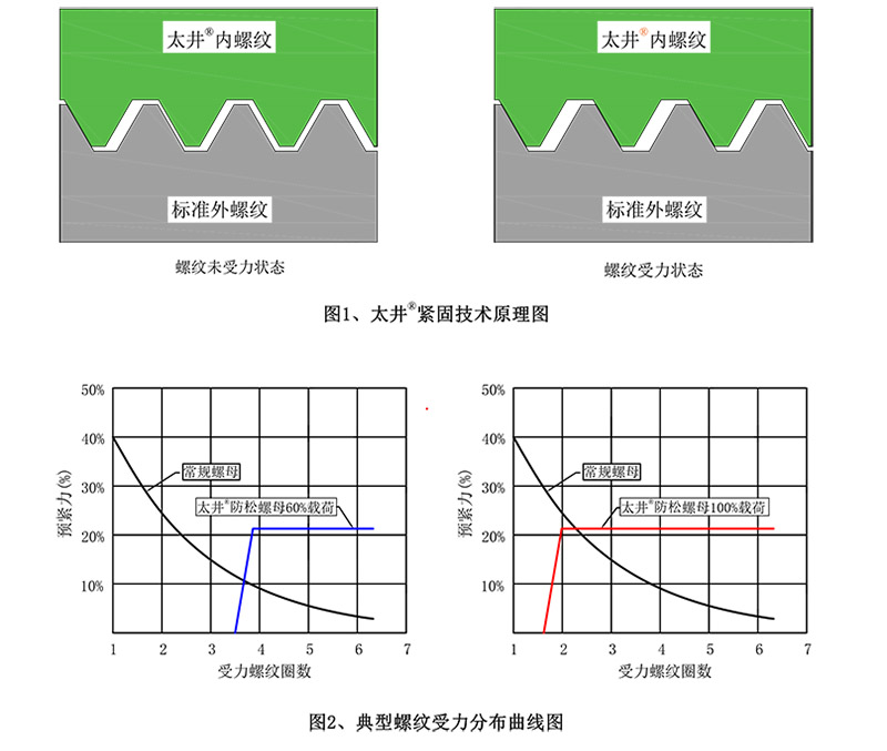 太井螺纹技术原理图片800px.jpg