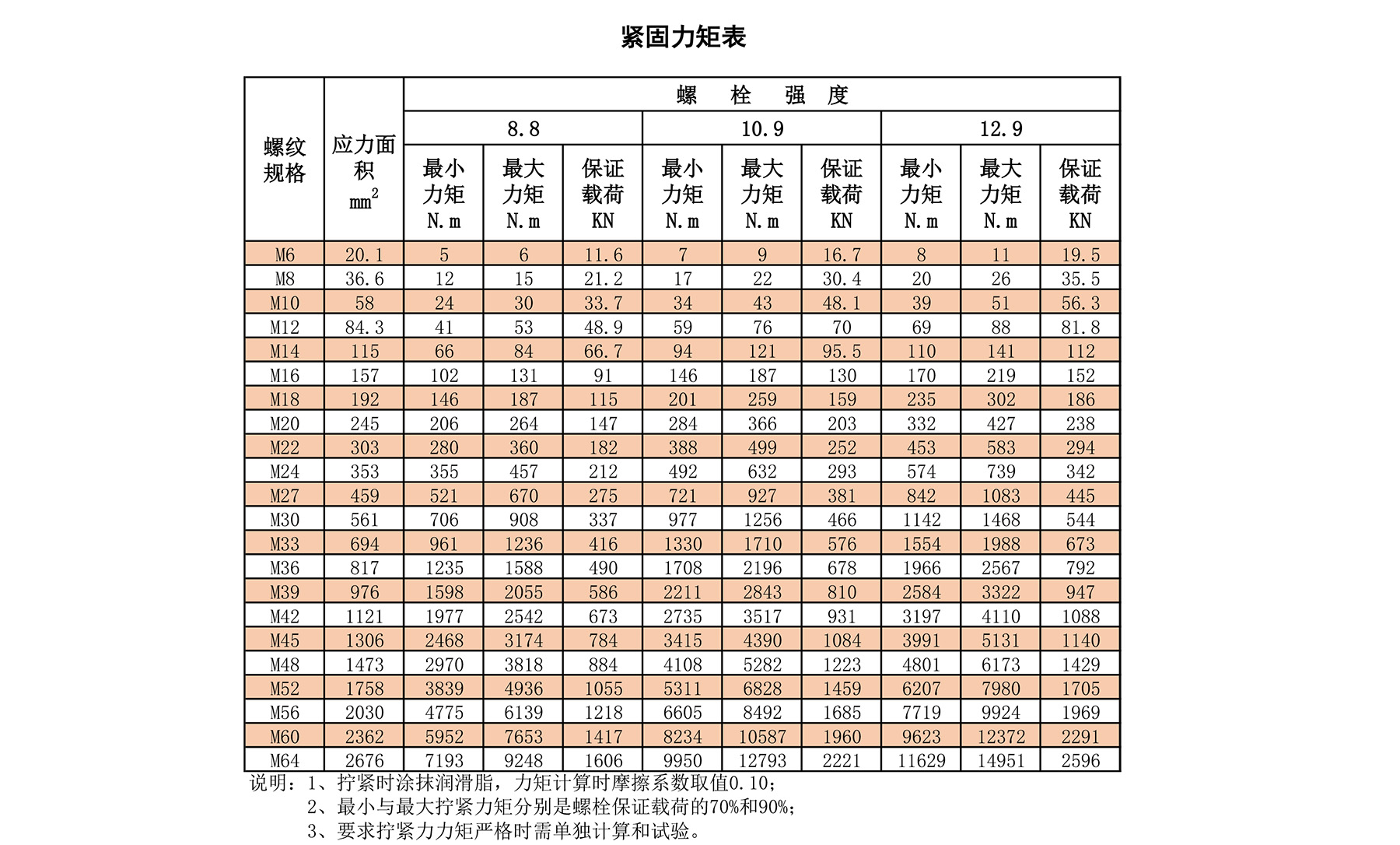 紧固力矩表.jpg